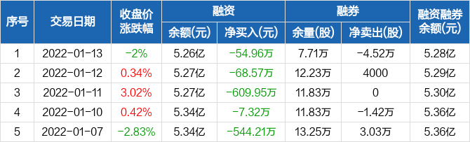 新洋丰股票，科技领航重塑未来，投资首选之选