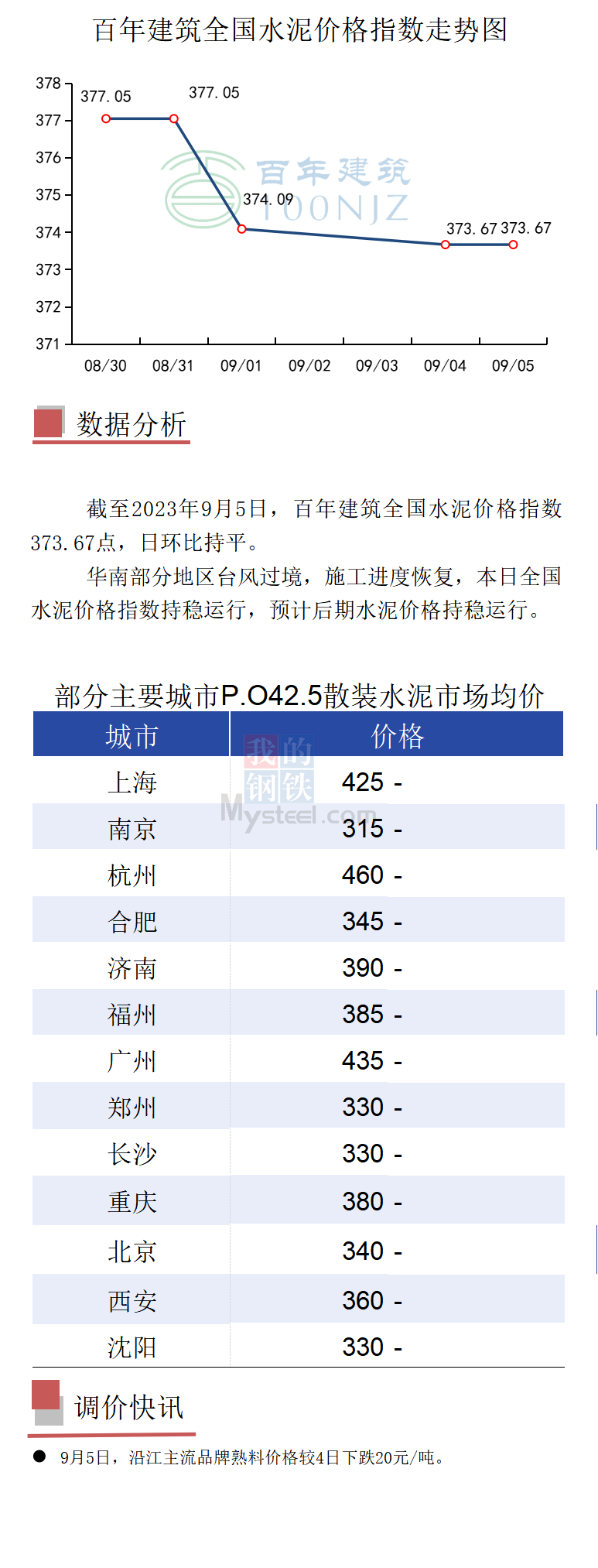 建筑水泥价格行情详解及获取最新价格信息指南