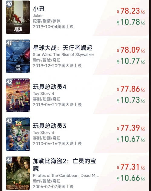 电影猫眼票房排行榜深度解析与观点阐述