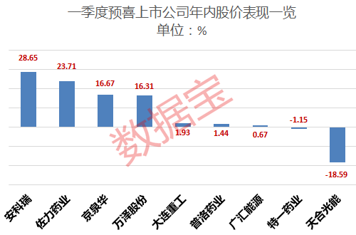 上市公司业绩预告背后的内幕揭秘