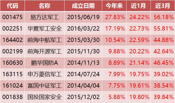 基础知识 第20页