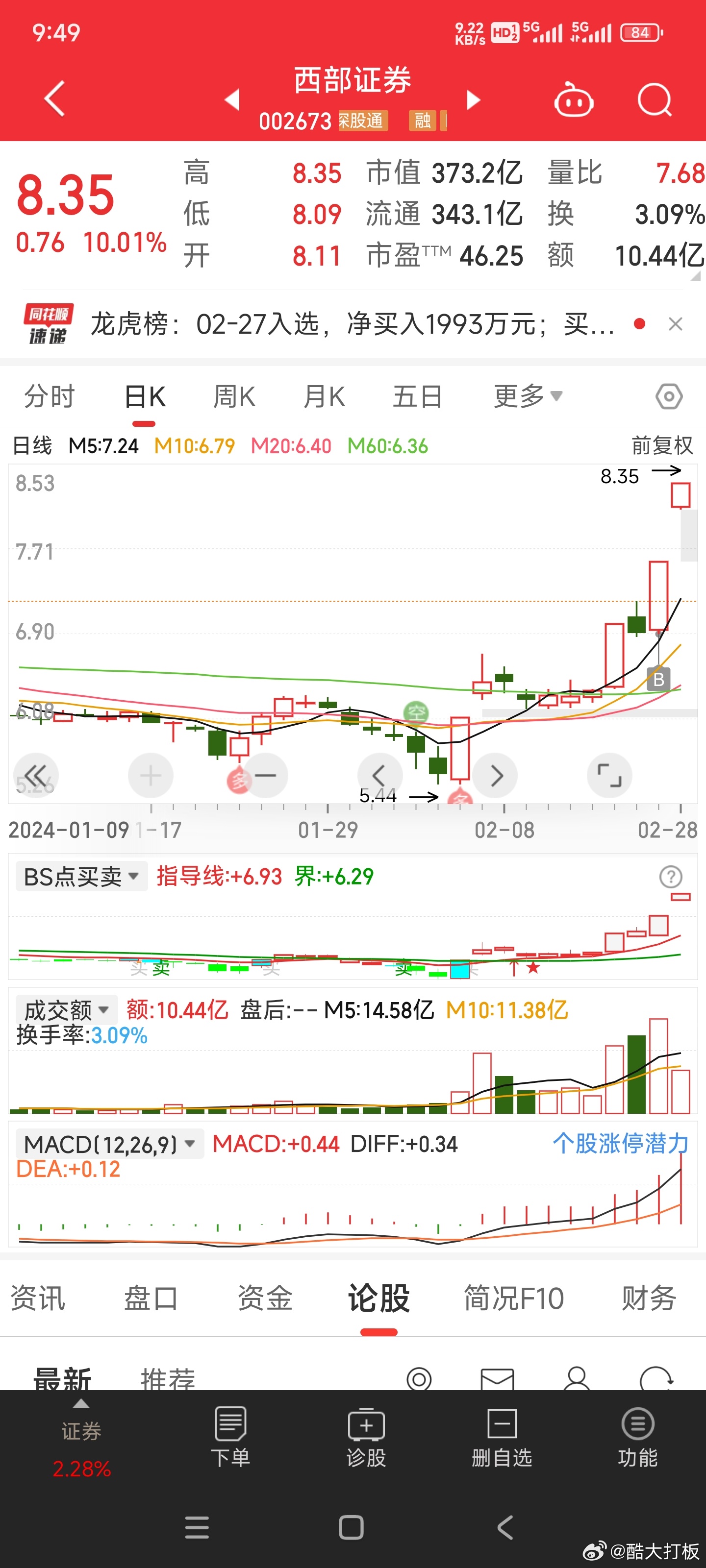 西部证券股票历史行情回顾，跌宕起伏之路，成就自我成长之路