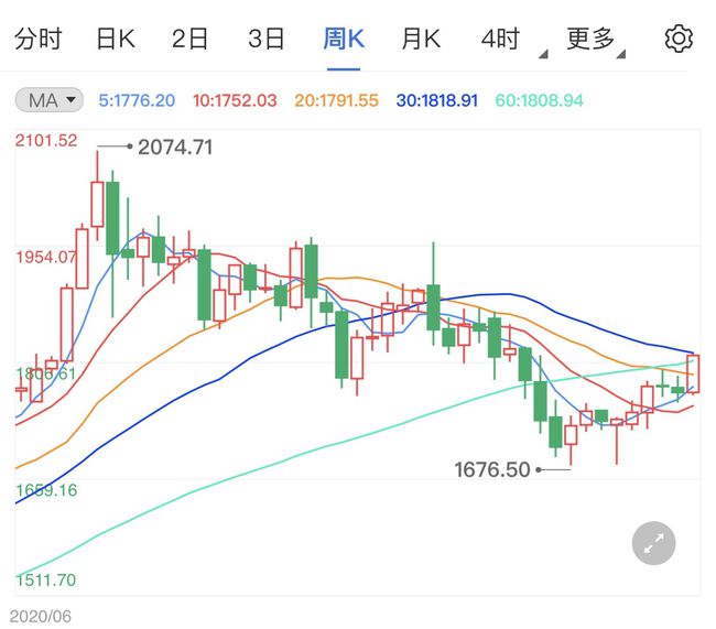 国际金价即时行情风云变幻解析，黄金市场的最新动态与趋势预测