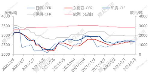 MDI价格走势图，探究市场动态、预测未来趋势